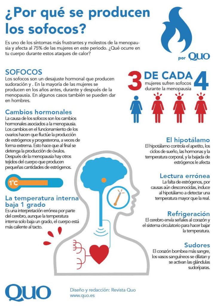 Menopausia: Sofocos y alteraciones hormonales