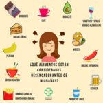 Migraña: Alimentos y bebidas desencadenantes