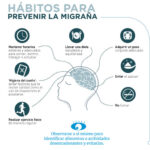 Migraña: Intensidad, tratamiento y prevención
