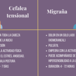 Migrañas: ¿Clima y dolor de cabeza?