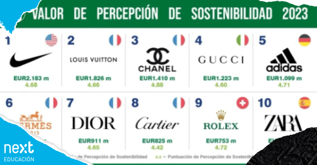 Moda sostenible: marcas éticas de España