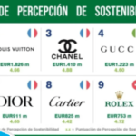 Moda sostenible: marcas éticas de España