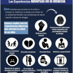 Negligencia emocional infantil: Secuelas en la vida adulta