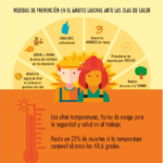 Olas de calor: riesgo, prevención y adaptación