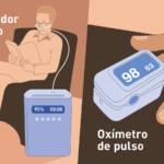 Oxígeno en sangre: medición, importancia y riesgos