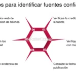 Precisión garantizada: Fuentes confiables para información exacta