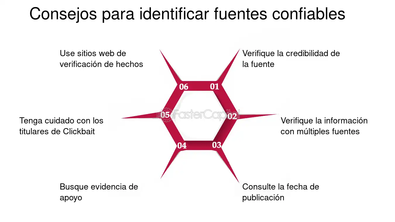 Precisión garantizada: Fuentes confiables para información exacta