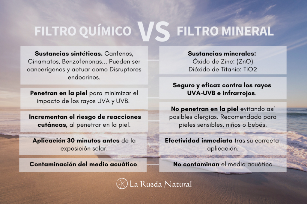 Protectores Solares: Minerales vs. Químicos