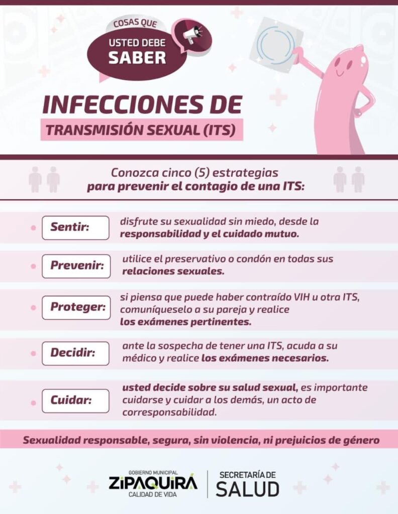 Pruebas ITS:  Salud sexual responsable