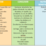 Psoriasis: Alimentación, claves para el control