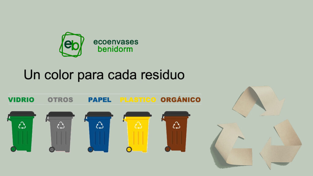 Reciclaje en España: Guía de Contenedores