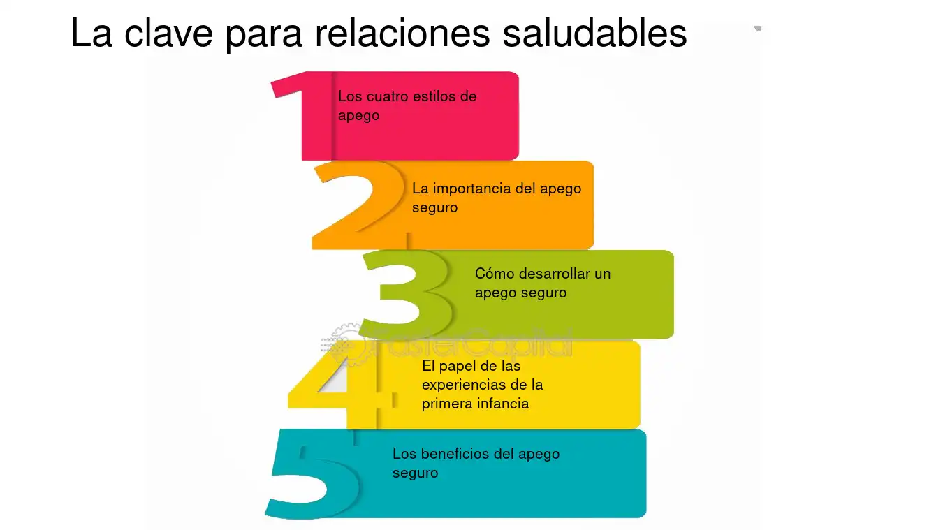 Relaciones Saludables: Claves para el Éxito