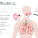 Respiración: clave para detectar problemas de salud