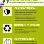 Reviure: Consumo responsable, cerca de ti