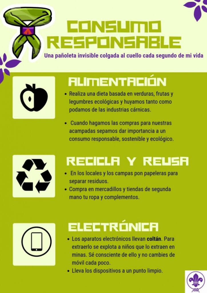 Reviure: Consumo responsable, cerca de ti