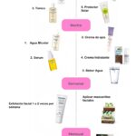 Rutina facial: Limpieza, hidratación y protección solar