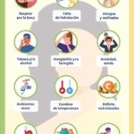 Sequedad de garganta: causas, síntomas y más