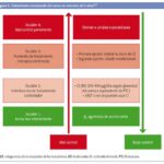Sibilancia: Detección, causas y tratamiento eficaz