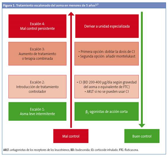 Sibilancia: Detección, causas y tratamiento eficaz