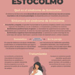 Síndrome de Estocolmo: La extraña lealtad a quien oprime