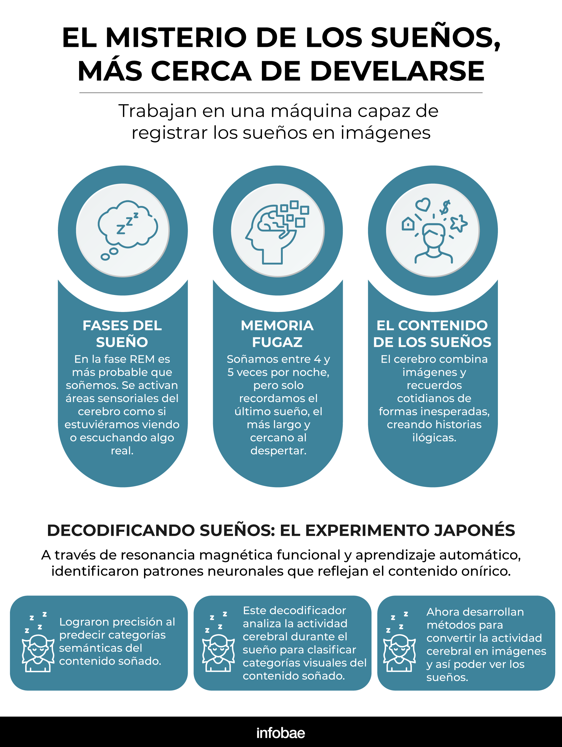 Sueños: Misterio, Memoria y Emoción