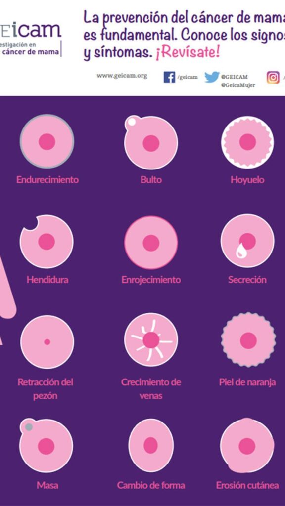 Tamaño Tumoral: Clave en el Cáncer de Mama