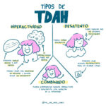 TDAH: Conociendo sus tres tipos principales