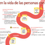 TDAH: Diagnóstico y Retos en la Infancia