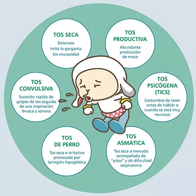 Tos Seca: ¿Cuándo preocuparse?