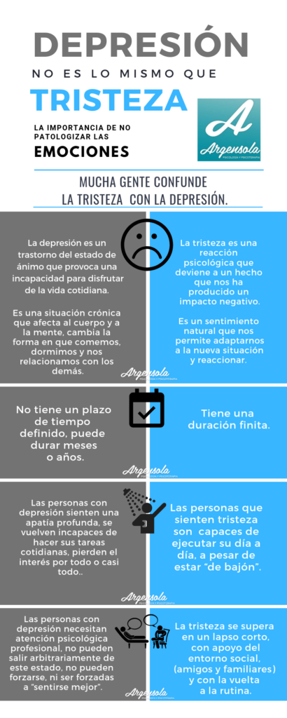 Tristeza vs. Depresión: Diferencias Clave