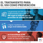 VIH: Transmisión, prevención y tratamientos