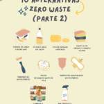 Zero Waste: Guía práctica para principiantes